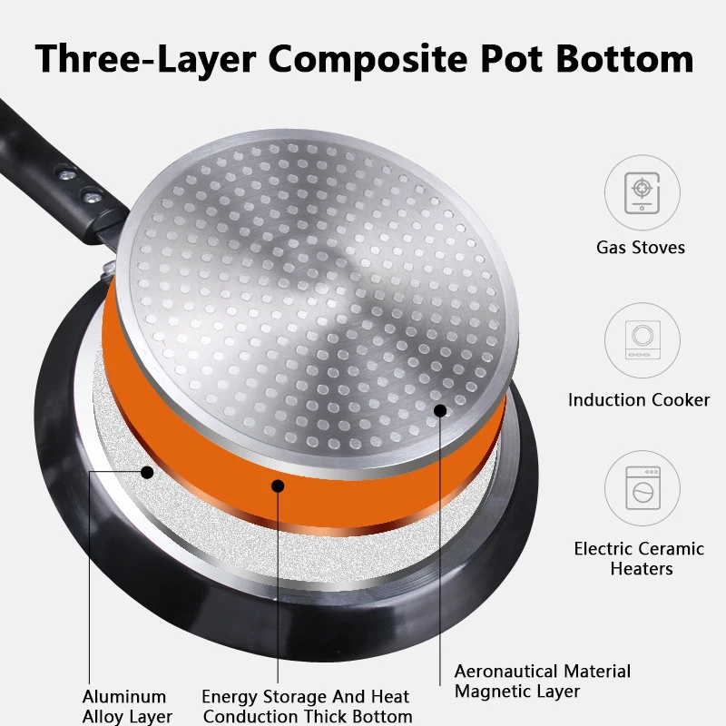 Poêle antiadhésive 18/22/26CM  - Egg Waffle Pan avis et prix